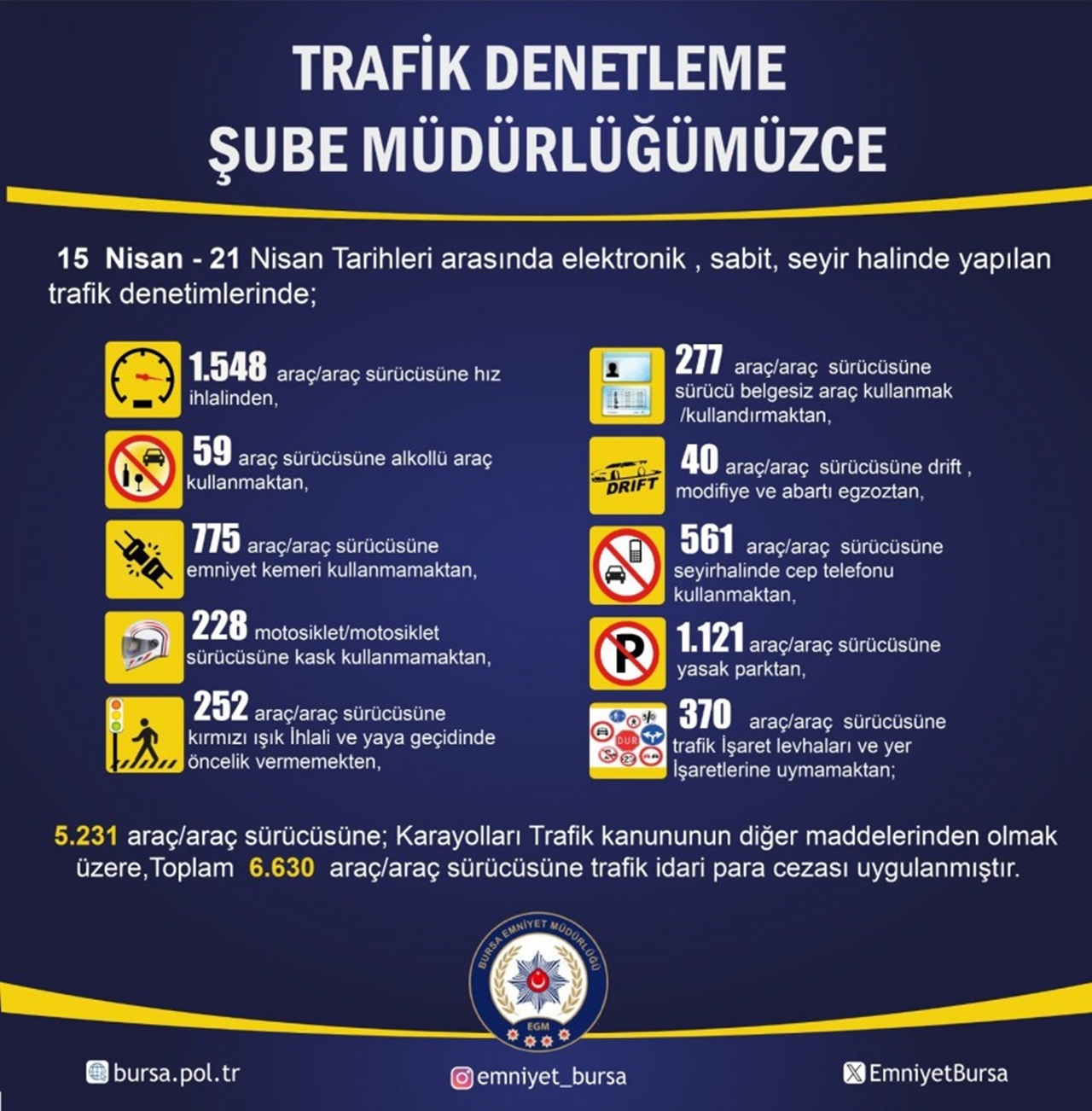 Bursa'da sıkı denetim başladı