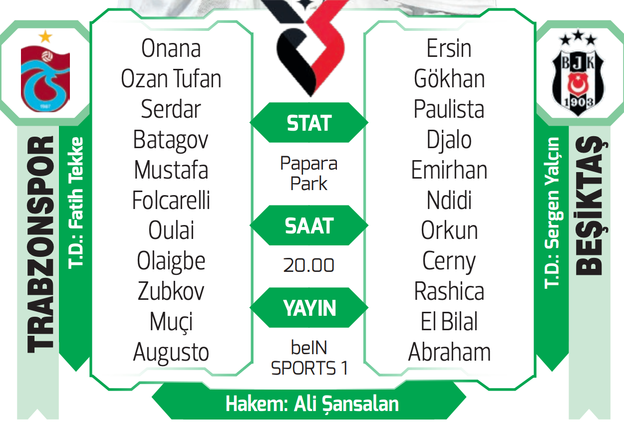 Karadeniz'de futbol şöleni! Trabzonspor-Beşiktaş muhtemel 11'ler